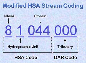 Modified HSA Stream Coding