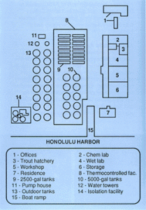 Diagram illustrating layout of the facilities at Anuenue Fisheries Research Center. Anuenue Fisheries Research Center