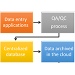 data flow feature image