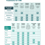 CRB Management Tools
