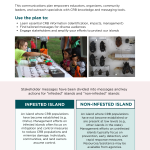 CRB Comms Plan 2024 How to Use This Plan excerpt